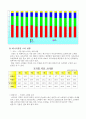 국제 에너지 소비추세와 그 전망 22페이지