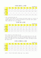 국제 에너지 소비추세와 그 전망 23페이지