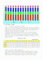 국제 에너지 소비추세와 그 전망 26페이지