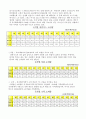 국제 에너지 소비추세와 그 전망 27페이지