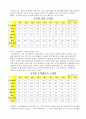 국제 에너지 소비추세와 그 전망 32페이지