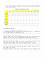 국제 에너지 소비추세와 그 전망 33페이지