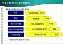 국제 및 한국 산업 에너지 소비현황 비교 발표 3페이지