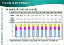 국제 및 한국 산업 에너지 소비현황 비교 발표 4페이지