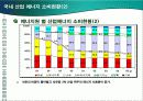 국제 및 한국 산업 에너지 소비현황 비교 발표 6페이지