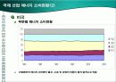 국제 및 한국 산업 에너지 소비현황 비교 발표 8페이지