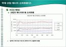 국제 및 한국 산업 에너지 소비현황 비교 발표 9페이지