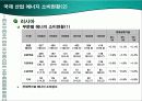 국제 및 한국 산업 에너지 소비현황 비교 발표 11페이지
