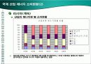국제 및 한국 산업 에너지 소비현황 비교 발표 13페이지