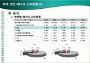 국제 및 한국 산업 에너지 소비현황 비교 발표 14페이지