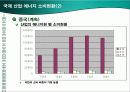 국제 및 한국 산업 에너지 소비현황 비교 발표 15페이지