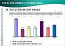 국제 및 한국 산업 에너지 소비현황 비교 발표 16페이지