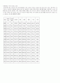 국내의 코제너레이션 17페이지