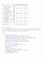 국내의 코제너레이션 20페이지