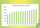 국제 에너지 소비추세 및 전망 발표 6페이지