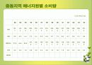 국제 에너지 소비추세 및 전망 발표 10페이지