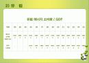 국제 에너지 소비추세 및 전망 발표 12페이지