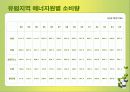 국제 에너지 소비추세 및 전망 발표 14페이지