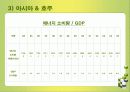 국제 에너지 소비추세 및 전망 발표 16페이지