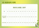 국제 에너지 소비추세 및 전망 발표 20페이지