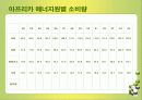 국제 에너지 소비추세 및 전망 발표 22페이지