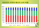 국제 에너지 소비추세 및 전망 발표 23페이지
