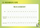 국제 에너지 소비추세 및 전망 발표 24페이지