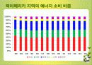 국제 에너지 소비추세 및 전망 발표 27페이지