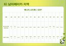 국제 에너지 소비추세 및 전망 발표 28페이지