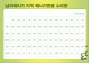 국제 에너지 소비추세 및 전망 발표 30페이지