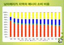 국제 에너지 소비추세 및 전망 발표 31페이지