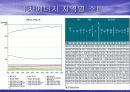 국제 에너지 수급현황 최종 발표 3페이지