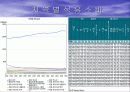 국제 에너지 수급현황 최종 발표 5페이지