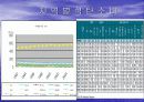 국제 에너지 수급현황 최종 발표 7페이지