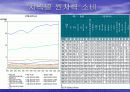 국제 에너지 수급현황 최종 발표 13페이지