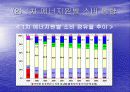 국제 에너지 수급현황 최종 발표 15페이지