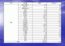 국제 에너지 수급현황 최종 발표 24페이지