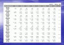 국제 에너지 수급현황 최종 발표 27페이지