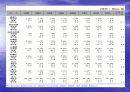 국제 에너지 수급현황 최종 발표 28페이지