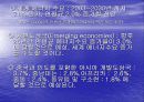 국제 에너지 수급현황 최종 발표 32페이지