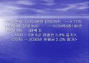 국제 에너지 수급현황 최종 발표 36페이지