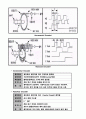 [기계공학실험] 엔코더(Encoder) 3페이지