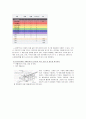 실험1 R, C, L 값의 측정 3페이지