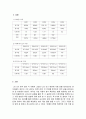 실험1 R, C, L 값의 측정 7페이지