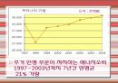 에너지 소비 현황 (민생) 국내와 외국 사례비교 분석 발표 4페이지