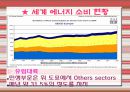 에너지 소비 현황 (민생) 국내와 외국 사례비교 분석 발표 7페이지