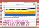 에너지 소비 현황 (민생) 국내와 외국 사례비교 분석 발표 8페이지