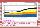 에너지 소비 현황 (민생) 국내와 외국 사례비교 분석 발표 9페이지