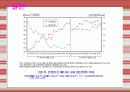 에너지 소비 현황 (민생) 국내와 외국 사례비교 분석 발표 10페이지