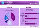 에너지 자원 매장량 9페이지